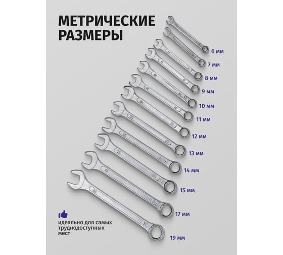 Набор ключей комбинированных MEGATOOLS 12 предметов MT-5124MP(60095)