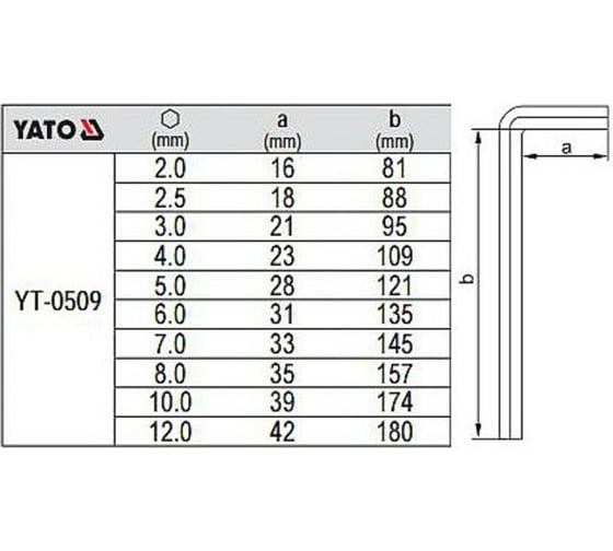 Набор шестигранных ключей YATO 10 штук, 2,0-12мм, с шаром YT-0509