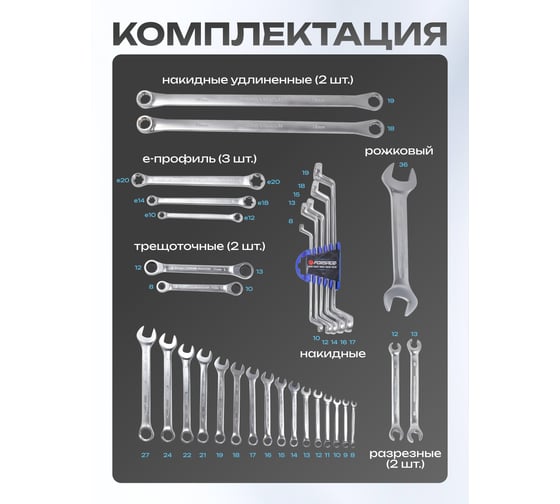 Набор ключей Forsage 31пр, в ложементе F-K5315(51207)