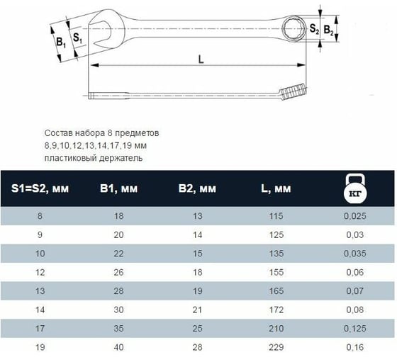 Набор комбинированных ключей THORVIK CWS0008 8-19 мм, 8 предметов 52045