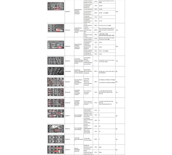 Инструментальная тележка с набором инструмента ТЕМП 138 предметов RC04.2518.E6
