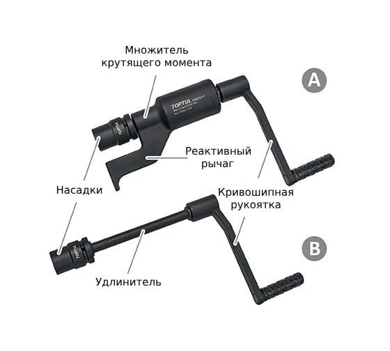 Ручной механический гайковерт TOPTUL 1 дюйма 4700 Нм, 1:64, с головками 32 и 33 мм, GAAI0502
