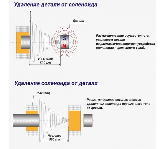 Демагнитизатор (размагничиватель) АДЭМС 00L93014