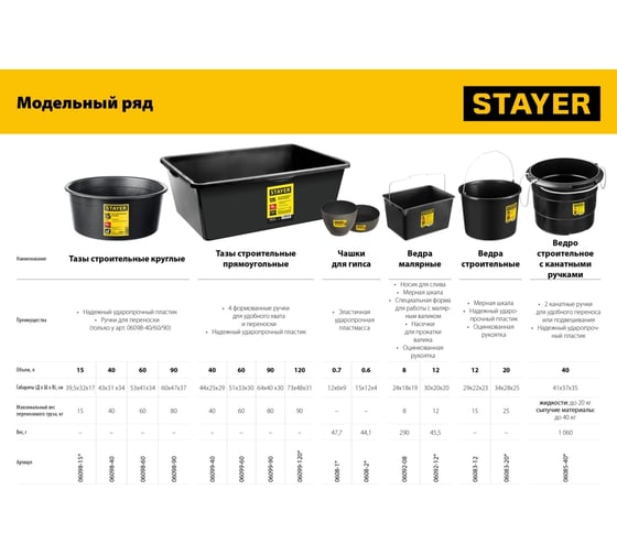 Чашка для гипса STAYER MASTER низкая, 140x48мм 0608-2