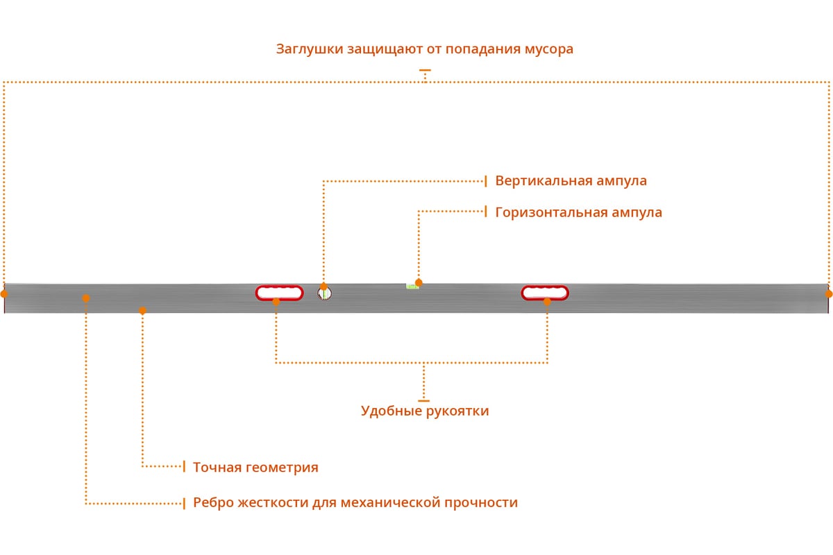 Правило-уровень с ручками СИБИН 3 м 10726-3.0 - выгодная цена, отзывы,  характеристики, фото - купить в Москве и РФ