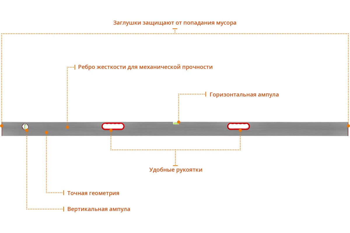 Правило-уровень с ручками СИБИН 2 м 10726-2.0 - выгодная цена, отзывы ...