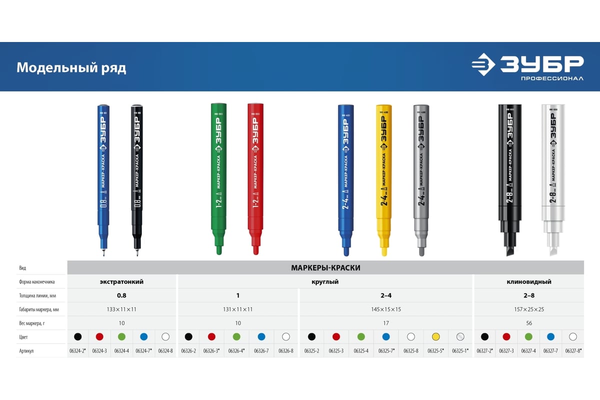 Перманентный маркер ЗУБР Профессионал Колибри-30 1 мм, заостренный, черный  06338-2 - выгодная цена, отзывы, характеристики, фото - купить в Москве и РФ