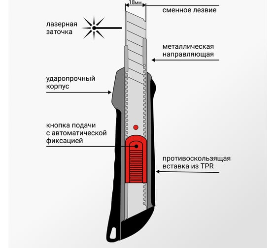 Сегментированный нож VIRA Autolock 18мм 831313