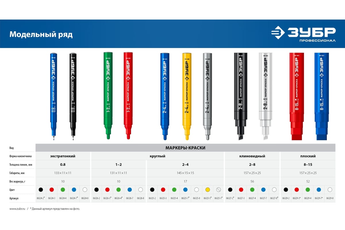 Маркер-краска ЗУБР Профессионал МК-1500 8-15 мм, плоский, зеленый 06329-4 -  выгодная цена, отзывы, характеристики, фото - купить в Москве и РФ