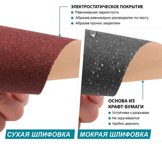 Шлифовальный набор LIBRATON держатель наждачной бумаги, наждачная бумага и шлифовальные губки 80/120/400/600 900911