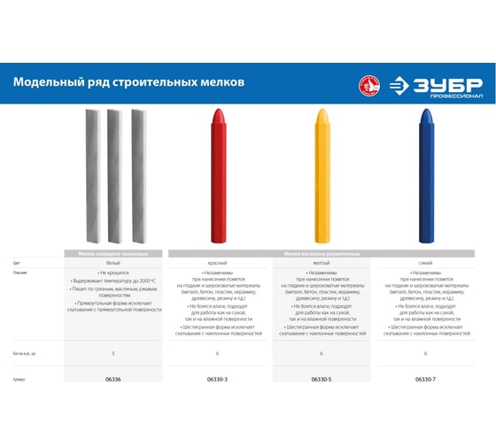 Тальковые мелки сварщика ЗУБР 5 шт 06336