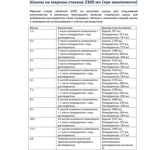 Мерная емкость высокопрочная для смешивания ЛКМ Polyecs 2300 мл, 25 шт POL-6/PHX