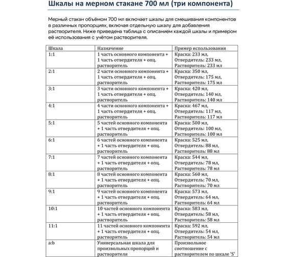 Мерная емкость высокопрочная для смешивания ЛКМ Polyecs 700 мл, 25 шт POL-4/PHX