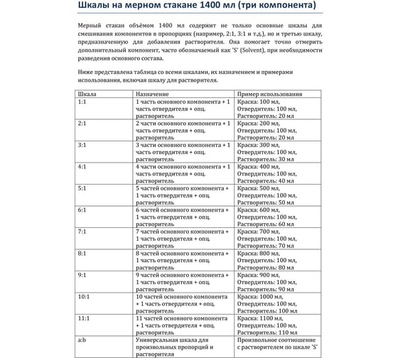 Мерная емкость высокопрочная для смешивания ЛКМ Polyecs 1400 мл, 25 шт POL-5/PHX