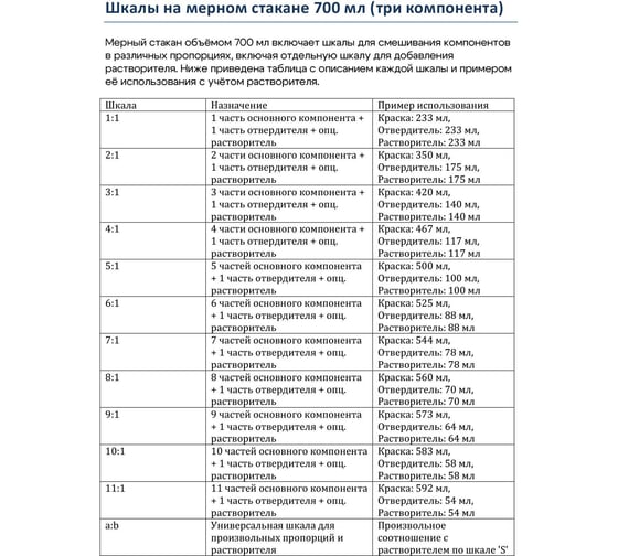 Крышка для мерной емкости с делениями Polyecs 700 мл, 25 шт POL-8/PHX