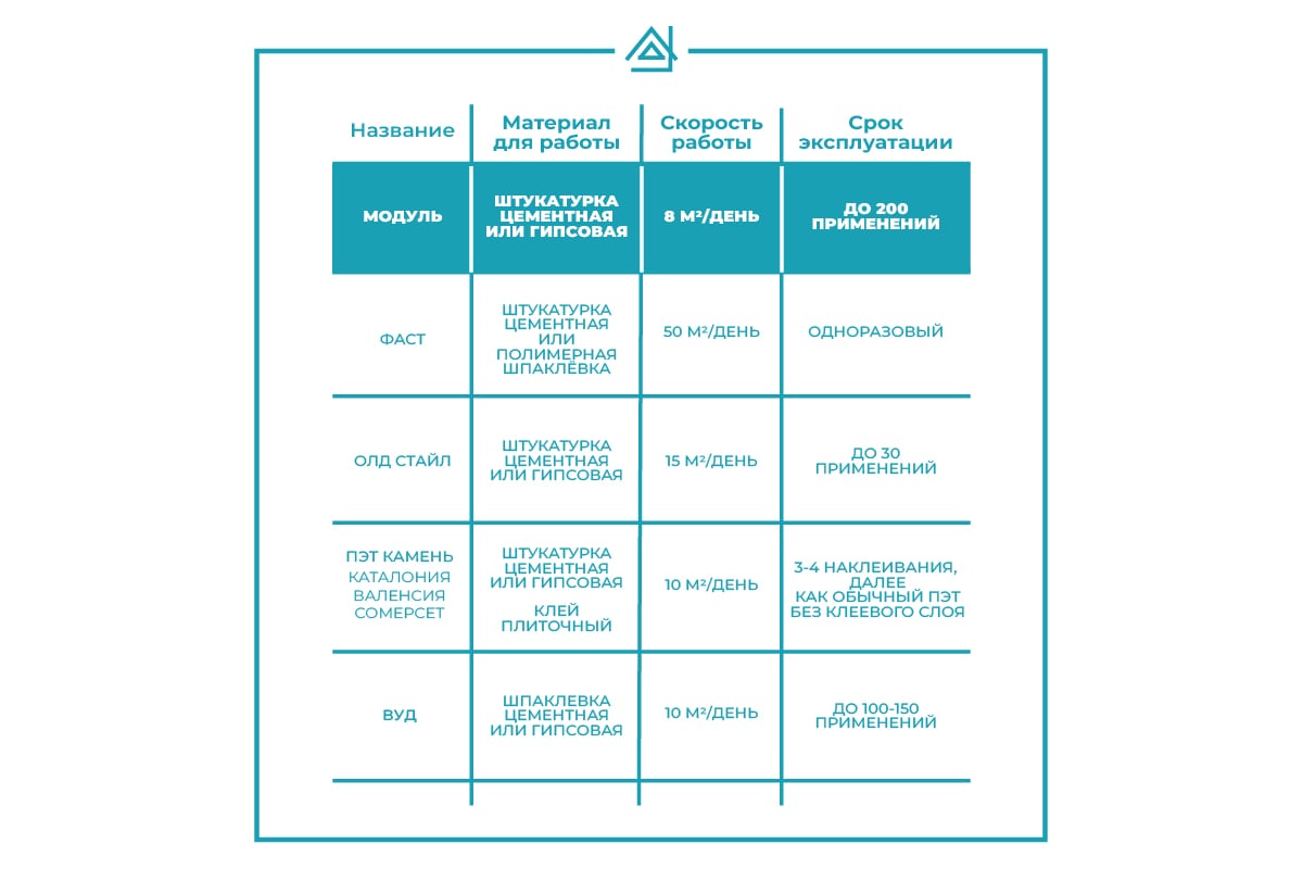 Пластиковый сборный трафарет для декора ТРАФАРЕТ Кирпичная кладка ...