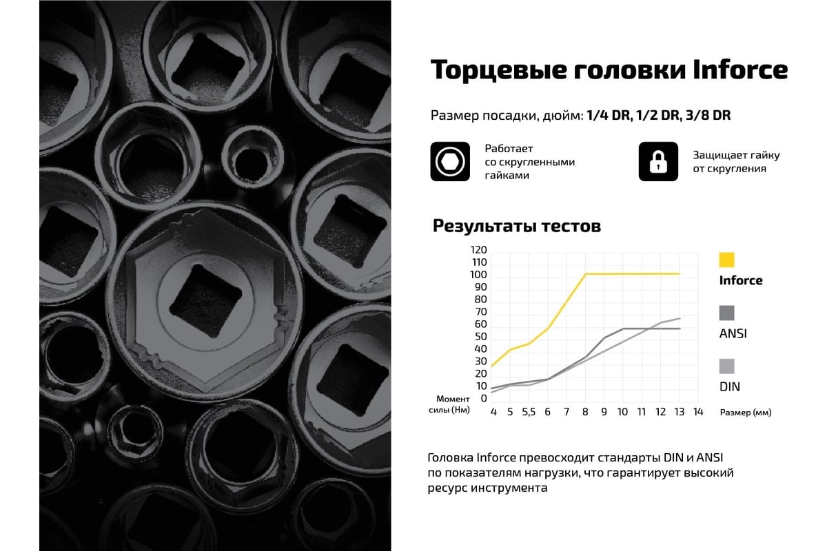 Набор инструментов Inforce 152 предмета 1/2 дюйма и 1/4 дюйма 06-07-18 -  выгодная цена, отзывы, характеристики, 1 видео, фото - купить в Москве и РФ