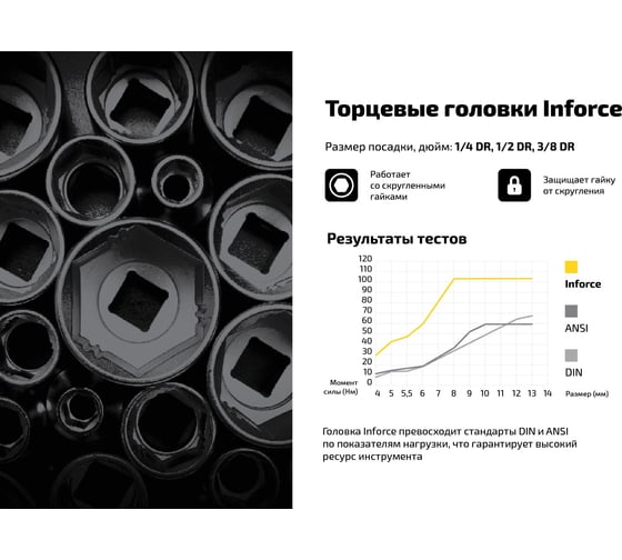 Набор инструментов Inforce 77 предметов 1/2 дюйма и 1/4 дюйма, Сталь Cr-V, Профессиональный, 06-07-19