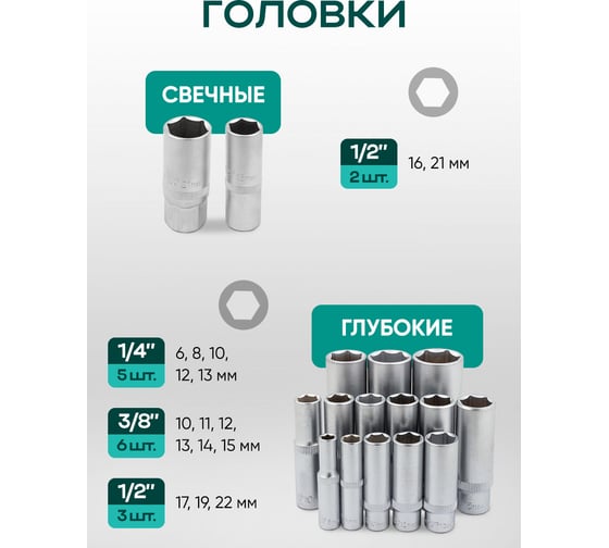 Набор инструментов Rockforce 1/2, 1/4, 3/8DR с 6-гранными головками 180 предметов RF-41802-5(28515)