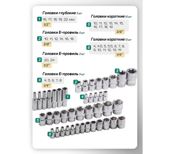 Набор инструментов Rockforce 1/2, 1/4, 3/8 DR с 6-гранными головками, 150 предметов RF-41501-5(11889)