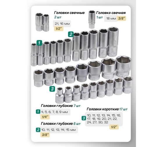 Набор инструментов Rockforce 1/2, 1/4, 3/8 DR с 6-гранными головками, 150 предметов RF-41501-5(11889)