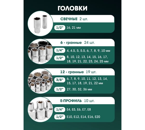 Набор инструмента Rockforce  142+6 предметов 1/4", 3/8", 1/2" RF-41421-5 PREMIUM(28545)
