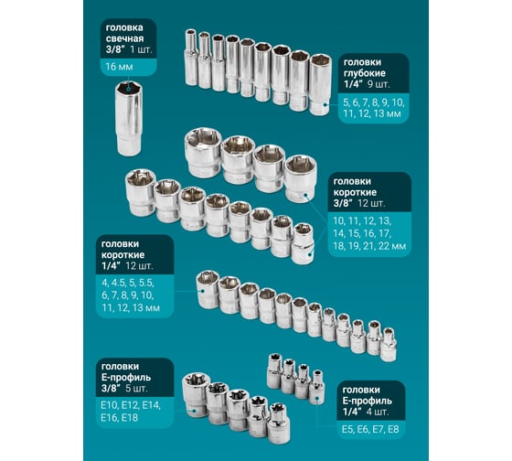 Набор инструментов ISMA 108 пр. ISMA-41082-5DS-м(52673)