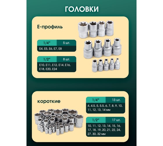 Набор инструментов Rockforce 1/2, 1/4DR 6-гранных, 108 предметов RF-41082-5(4282)