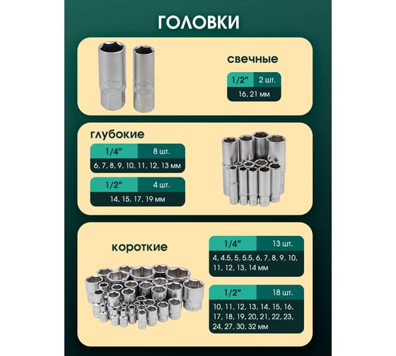Набор торцевых головок и вставок Rockforce 1/2, 1/4DR 6-гранных 94 предмета RF-4941-5(4281)