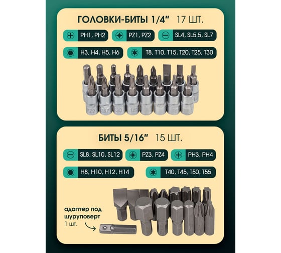 Набор торцевых головок и вставок Rockforce 1/2, 1/4DR 6-гранных 94 предмета RF-4941-5(4281)