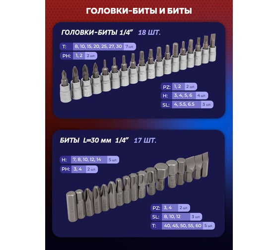 Набор инструментов YATAFORCE 108 пр 1/4'', 1/2'' (6гр.) YF-41082-5(52567)