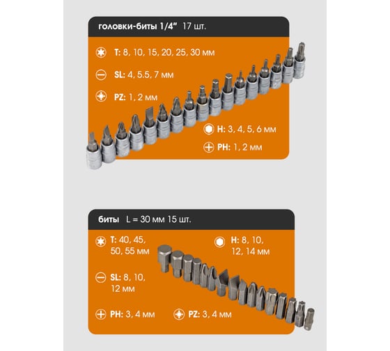 Набор инструментов FORSTIME 94 пр.1/4'',1/2''(6гр.)(4-32мм) FT-4941-5(52554)