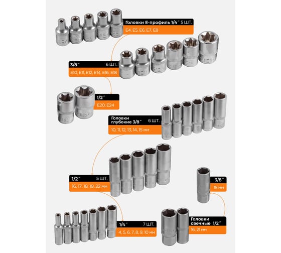 Набор инструмента Partner 1/4", 1/2", 3/8" 6-гранные, 4-32 мм, 172 предмета PA-41723-5(7733)