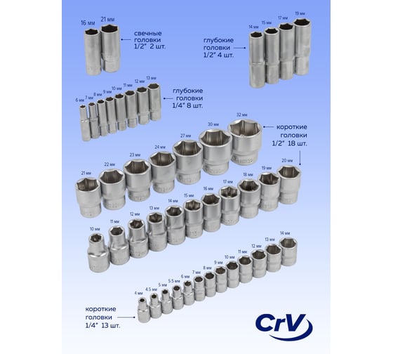 Набор инструментов Partner 94 пр.1/4", 1/2" 6-гранные, 4-32 мм PA-4941-5(51986)