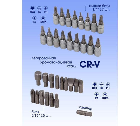 Набор инструментов Partner 94 пр.1/4", 1/2" 6-гранные, 4-32 мм PA-4941-5(51986)