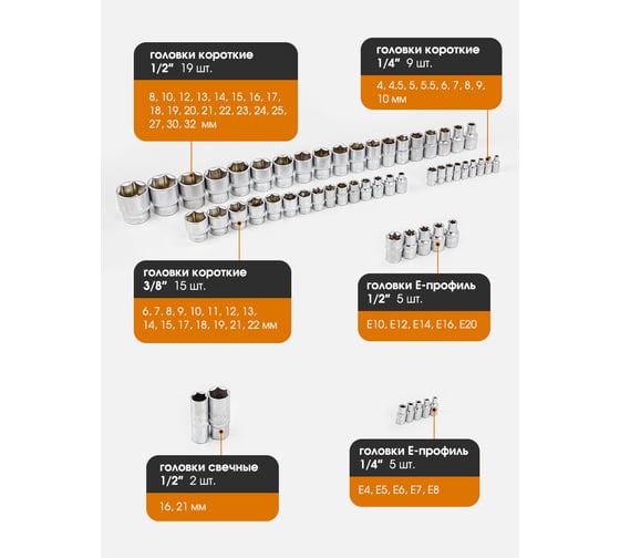 Набор инструментов FORSTIME 1/4", 3/8", 1/2" 6-гр. 4-32 мм, 142 предметов FT-41421-552556