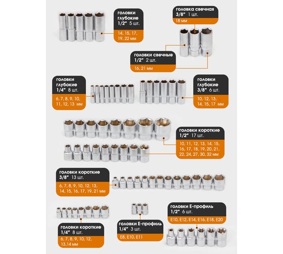 Набор инструментов FORSTIME 1/4", 3/8", 1/2" 6гр. 202 предметов FT-42022-5(56911)