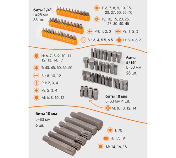Набор инструментов FORSTIME 1/4", 3/8", 1/2" 6гр. 202 предметов FT-42022-5(56911)