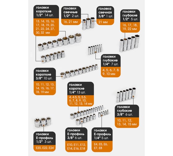 Набор инструментов FORSTIME 1/4", 3/8", 1/2" 6гр. 4-32 мм, 216 предметов  FT-38841(52552)