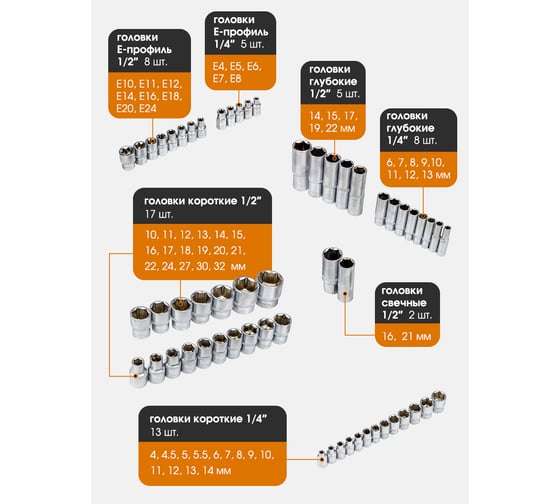 Набор инструмента FORSTIME 1/2", 1/4" 6гр. 4-32 мм, 108 предметов FT-41082-5(52553)