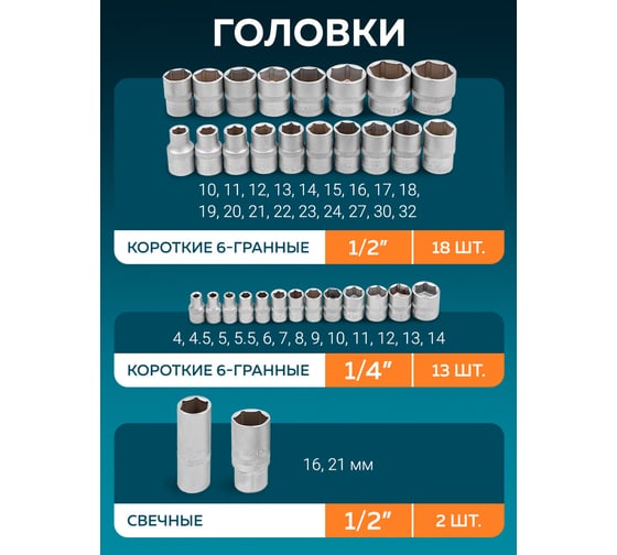 Набор инструмента ISMA 303пр. 1/4'',1/2''(6гр.)(4-32мм) ISMA-53034(48906)