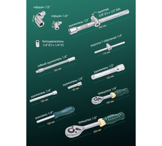 Набор инструментов Rockforce 110 пр.1/4'',1/2'' (6-гран) (5-32 мм) RF-41101-5(57365)