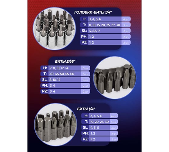 Набор инструментов YATAFORCE 108пр. 1/4", 3/8" (6гр.) YF-41082-5DS(57673)