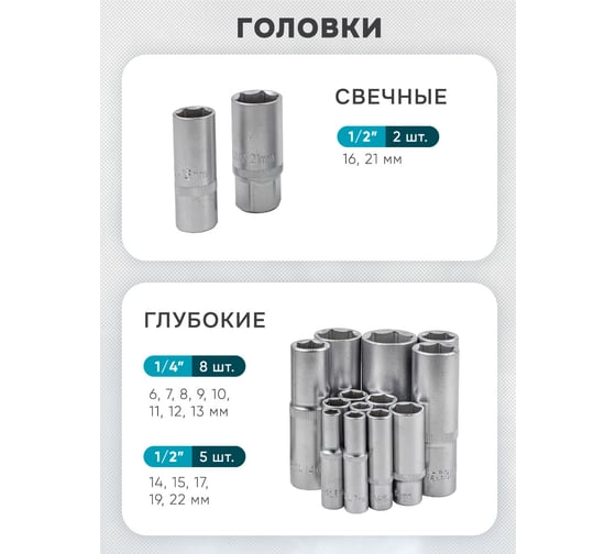 Набор инструментов iLOFORCE 108 пр IF-41082-5(52229)