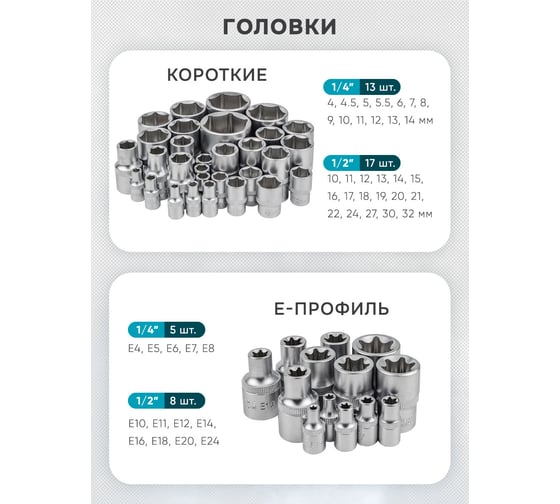 Набор инструментов iLOFORCE 108 пр IF-41082-5(52229)