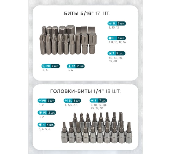 Набор инструментов iLOFORCE 108 пр IF-41082-5(52229)