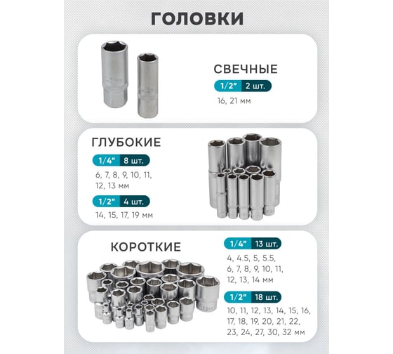 Набор инструментов iLOFORCE 94 пр IF-4941-5(52231)