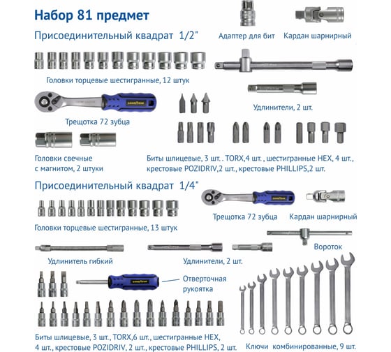 Набор инструментов Goodyear 81 предмет, в пластиковом кейсе, 1/2, 1/4 GY002081