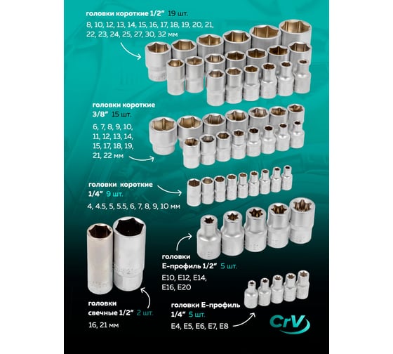 Набор инструментов MAMEDFORCE 142пр. 1/4", 1/2" MF-41421-5(57363)