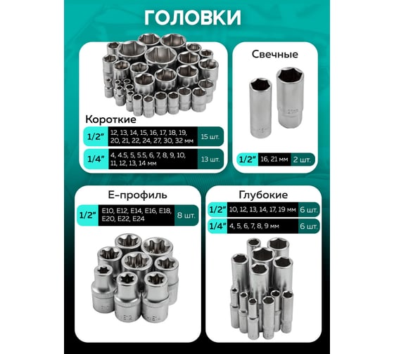 Набор инструментов MAMEDFORCE 122пр MF-38901(57723)